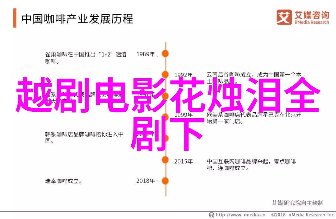 越剧鸳鸯锁